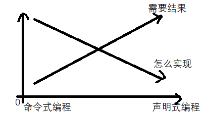 命令式 VS 声明式.png